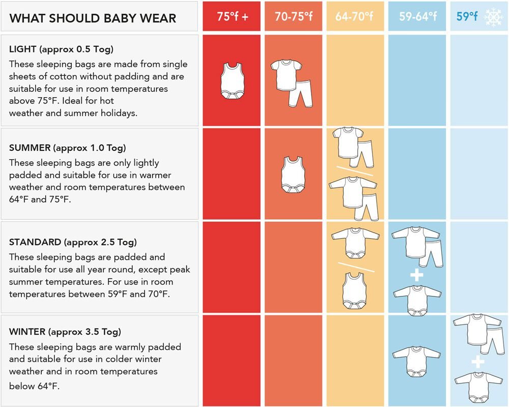 temperature guide for dressing babies