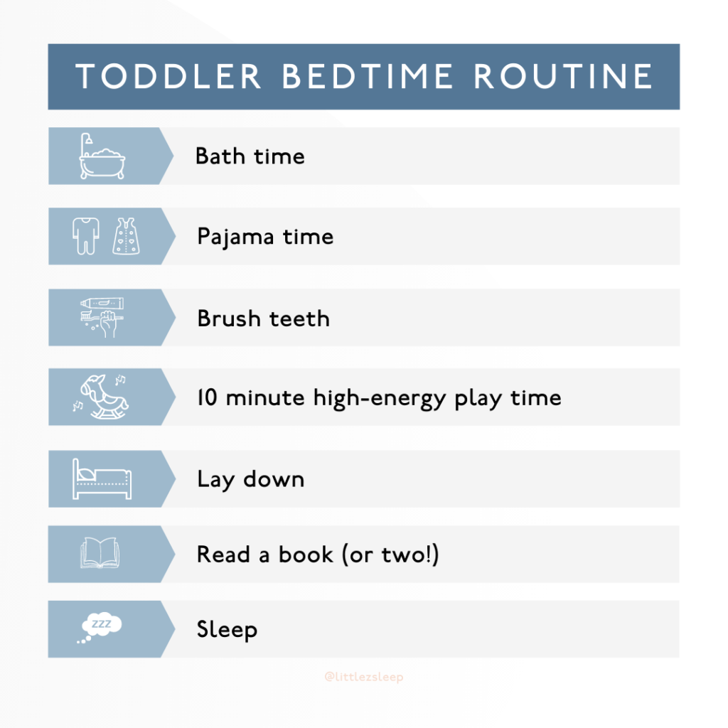Toddler Bedtime Routine | Little Z Sleep Consulting