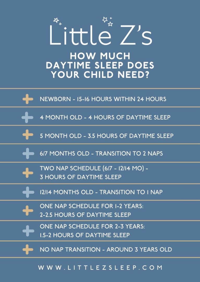 how-much-daytime-sleep-does-my-child-need